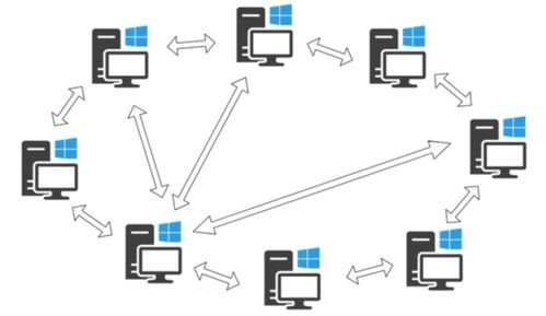 為什么90%的Java程序員無法完全掌握計算機網(wǎng)絡(luò)的89個核心概念